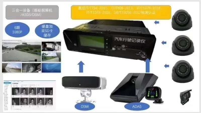 ���C�P���I/��λ܇GPS/����ҕ�l��λ�O�ع���ϵ�y