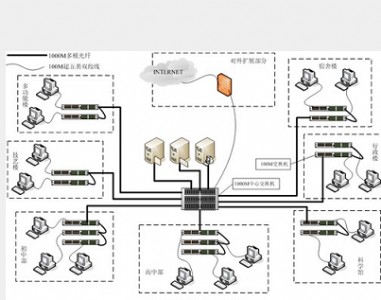 �C�ϲ���������Ӗ(x��n)