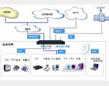 ippbxһ�w��ͨ��ϵ�y(t��ng)��Q����