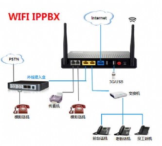 wifi ippbx