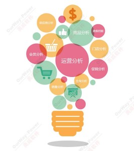 ��ҕ���X�������Bϵ�y�������Mai�¼oԪ��