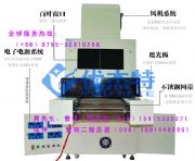 uv led�̻���