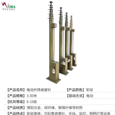 ܇�d׃�Ƅ�ʽ������늄ӱ����20�� �L늙C�M��늱O(ji��n)�y�x