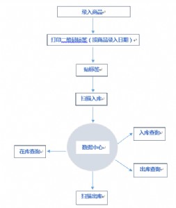 ���S�a���������ϵ�y �����惦 �o���x���� ܛ������ ��׷��