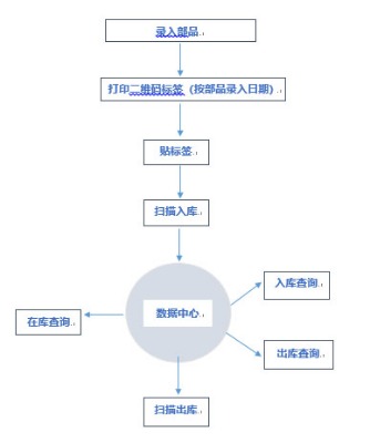 ���S�a�����ϵ�y(t��ng) �Ԅ�(d��ng)���ɗl�a���؏�(f��)�{(di��o)�ò�ԃexcel��(d��o)��