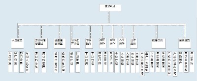 ӆ�����a����׷��ϵ�y ׷�����ϛ_��ȫ�z�a��Ʒ����� �ɶ���