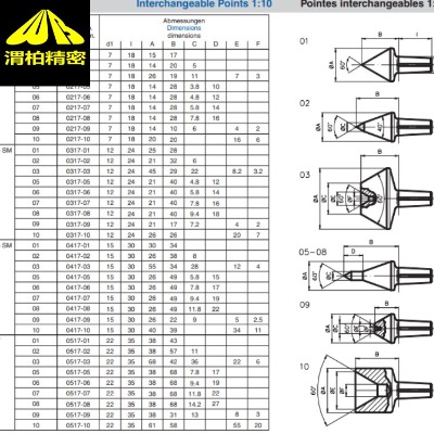 rotor�ɓQ�^���m���ڵ��ٻ��е��ٶȵļӹ�