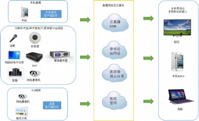 �t����ֱ����Q����