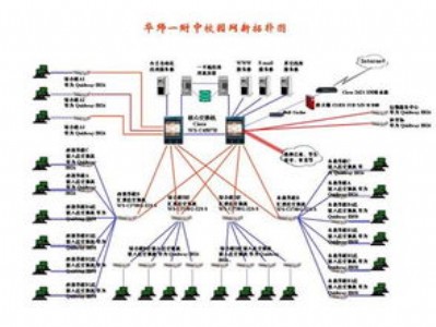 Ӌ��C�W�jϵ�y