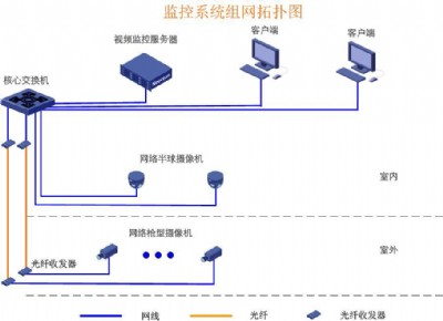 ���I����O��ϵ�y
