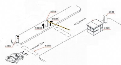 ��������ͣ܇ϵ�y