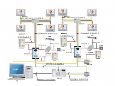 ������ӷ��I��ϵ�y