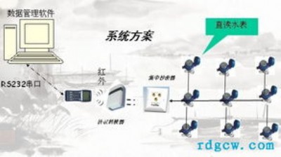 �����h��ϵ�y�OӋ���b