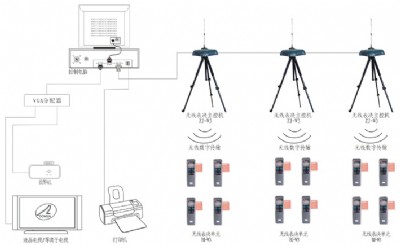 ��������u�ֱ�Qϵ�y