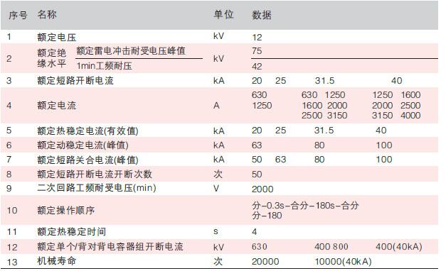 ����&nbsp; vs1-12������Ք�·������(sh��)�D