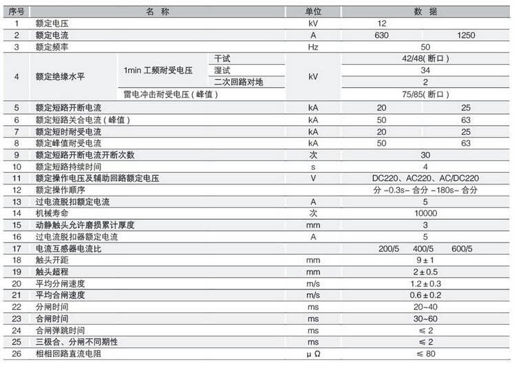 ����&nbsp; zw32-12(g)����߉���Ք�·�������D