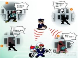 gprs(li��n)�W(w��ng)��ϵ�y(t��ng)