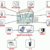 ���ܼҾӰ���ϵ�y|���ܰ�����ϵ�y