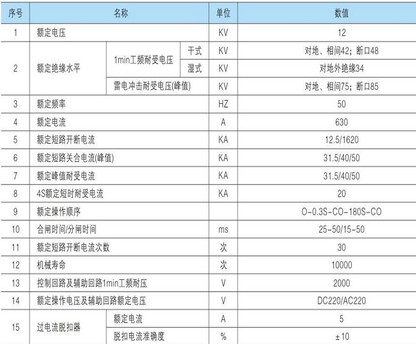 zw32-12����߉���Ք�·�����g(sh��)����(sh��)�D