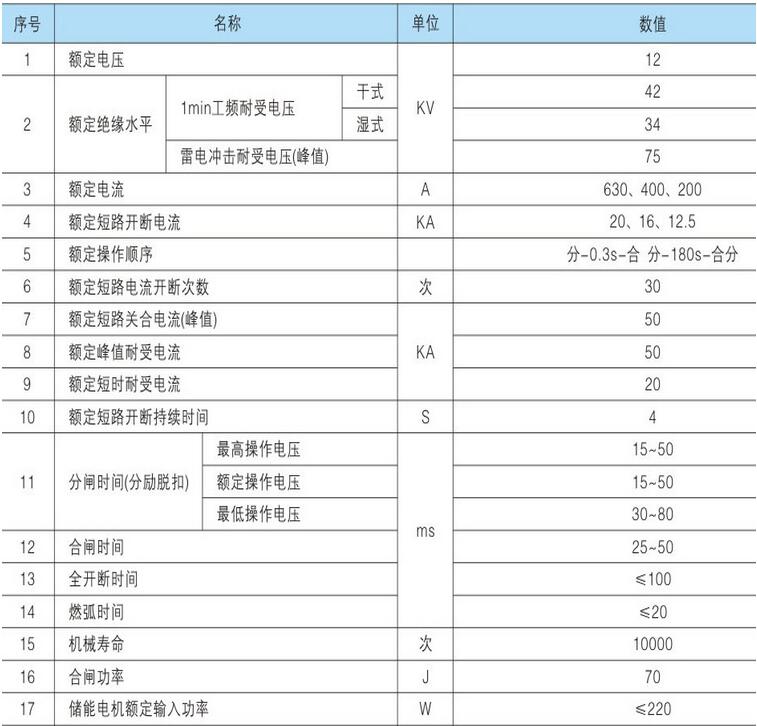 zw8-12c����߉�������Ք�·�����g(sh��)����(sh��)1