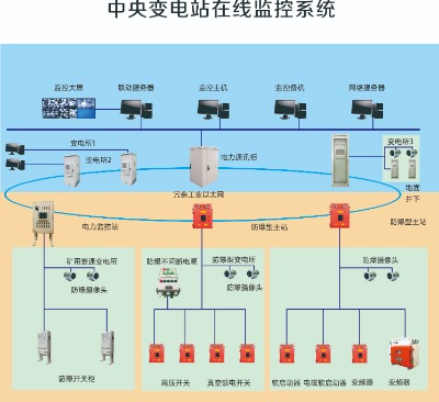 bdz-pc�;���׃�վ�o��ֵ�����ܱO(ji��n)��ϵ�y(t��ng)