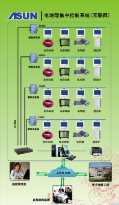 t3600늵�ů���п���ϵ�y(���W)