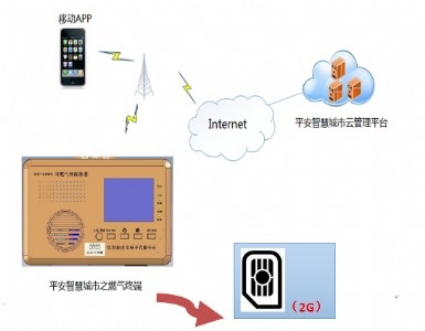 gsm֮����ȼ��K��̽�y��