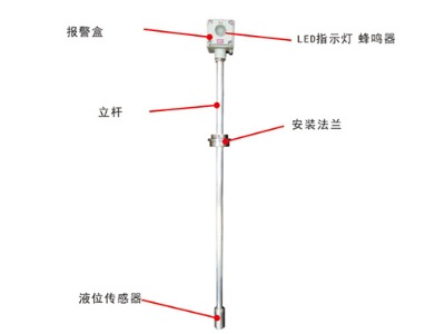 ����et-llc��Һλ����