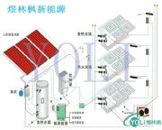 ̫��ܲ�ůϵ�y