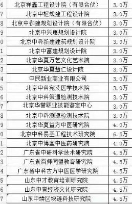 �����r(n��ng)�I(y��)�ƌW(xu��)�о�Ժ�D(zhu��n)׌