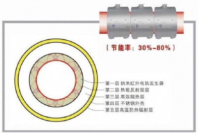 �t�⾀�{�׹�(ji��)�ܰl(f��)��Ȧ