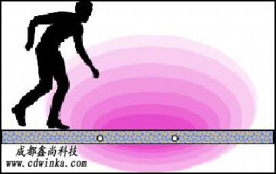 �Ĵ���Ӈ���