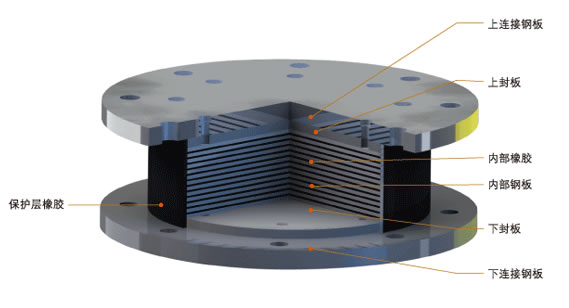 �o�Uо�������z֧���ĽY��ʾ��D