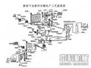 �����V�|ˮ�����a��ˇ/�ɷ�ˮ�����a��/����ˮ�����a��(�D)