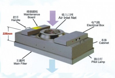 ffu�������c(di��n)