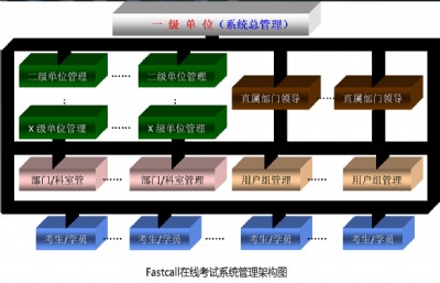 Ӎ��fastcall�ھ���ԇϵ�y