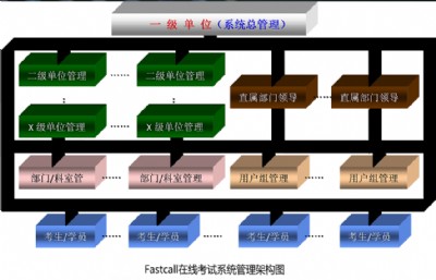 Ӎ��fastcall�ھ���ԇϵ�y