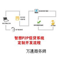 �x��p2p���Jϵ�y(t��ng) ������(chu��ng)�����I(y��) �ИI(y��)